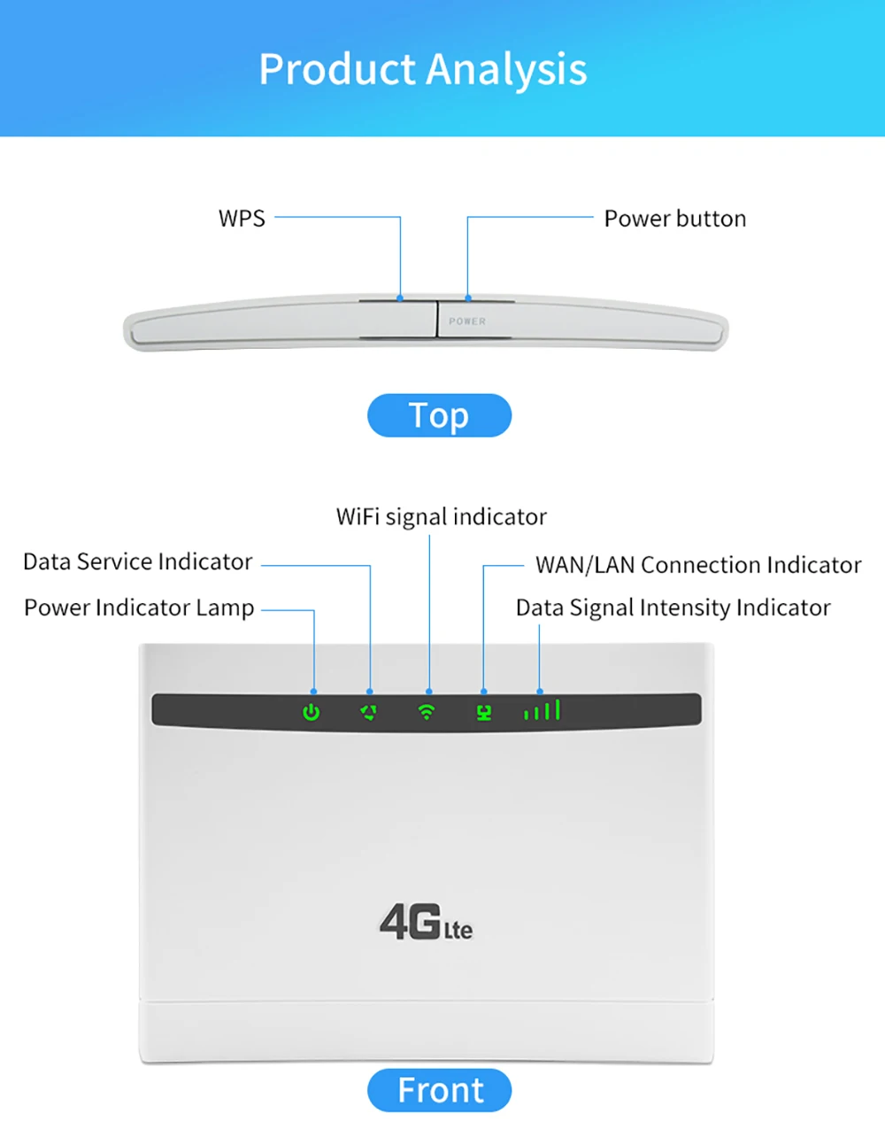 Tolkien 4G маршрутизатор/CPE Wifi ретранслятор/модем Широкополосный с SIM Solt Wi fi маршрутизатор шлюз PK huawei B525 B525S-65a Xiao mi/mi маршрутизатор