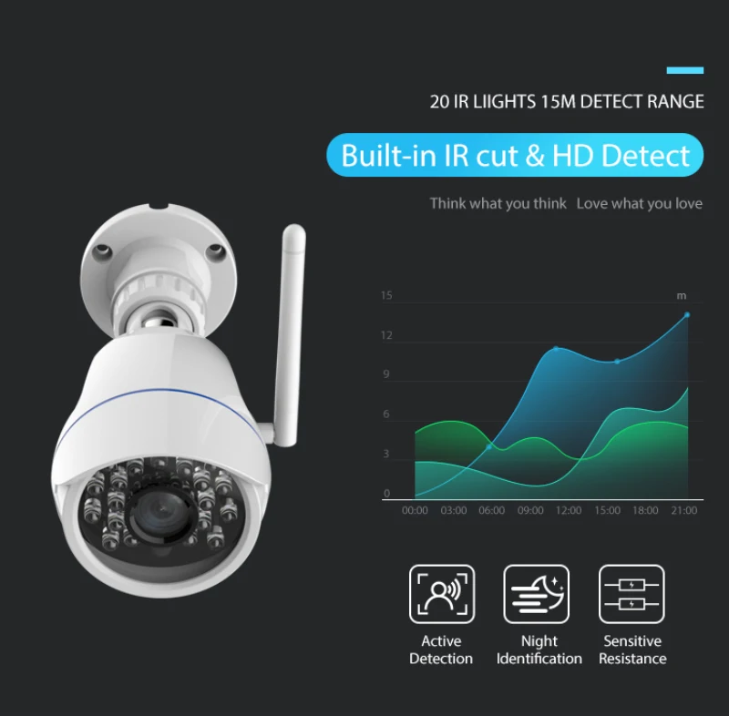 NEO 720P HD IP Камера Wi Fi безопасности открытый пуля Беспроводной видеонаблюдения Cam