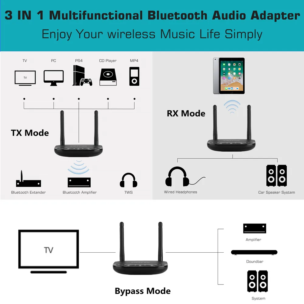 VIKEFON 80m Bluetooth передатчик приемник для ТВ ПК стерео Оптический RCA AUX 3 5 мм