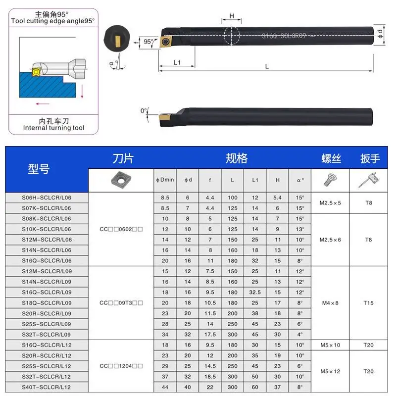 Рисунок 6 - Держатель спирального токарного