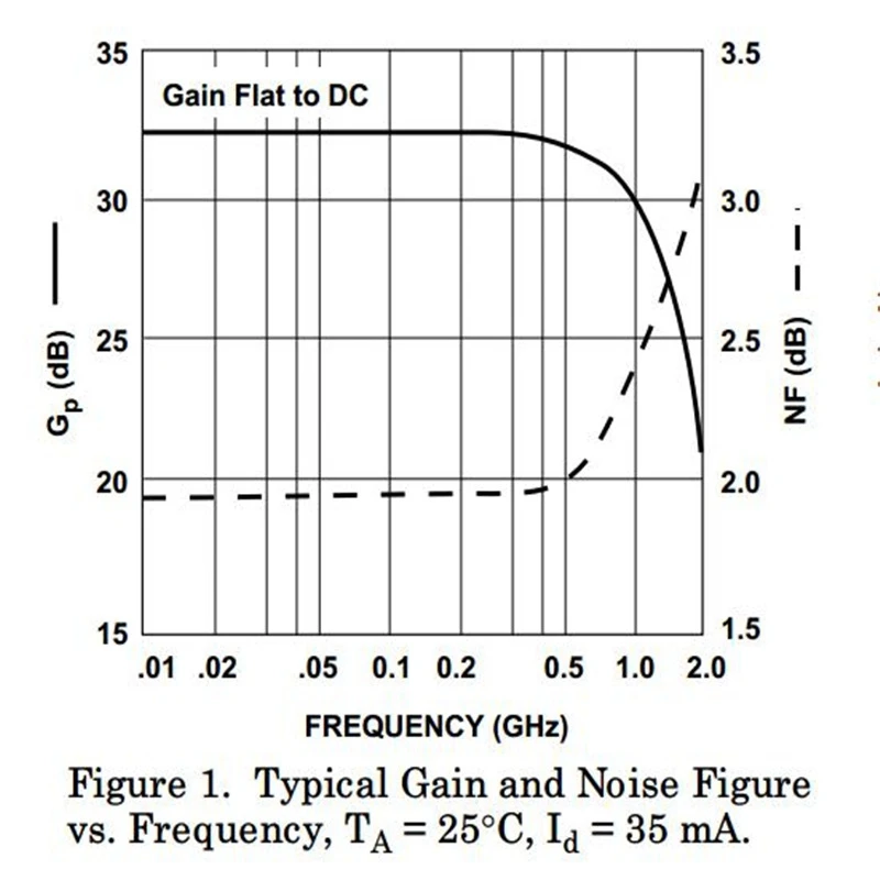 Широкополосный 2-ступенчатый усилитель с низким уровнем шума LNA (усиление 0 1-2 ГГц