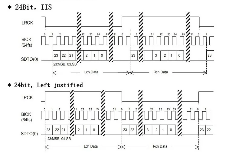 AK4118 Digital Receiver Board Audio Decoder DAC SPDIF to IIS Coaxial Optical USB AES EBU Input Support XMOS Amanero 1.3inch OLED