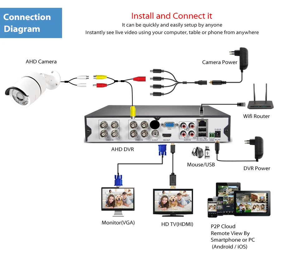 LOXCAM H.265+ 8CH 4K Ultra HD CCTV камера системы 8MP наружная IP66 Камера Безопасности ИК ночного видения камера видеонаблюдения комплект