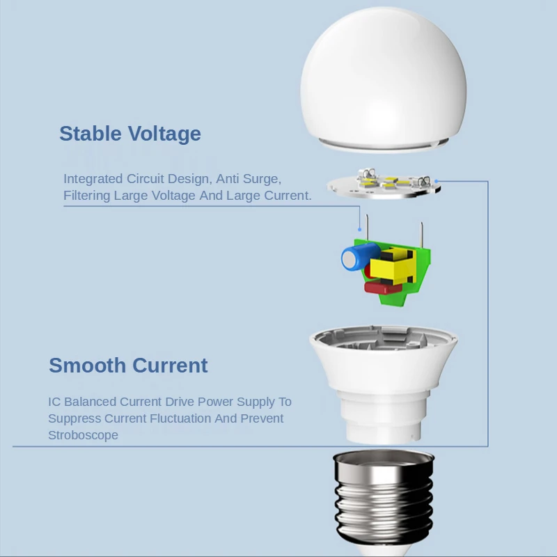 Светодиодная лампа OPPLE EcoMax1 E27 3 Вт 9 12 14 с винтовым отверстием 176 в ~ 264 3000 К 6500 к белый