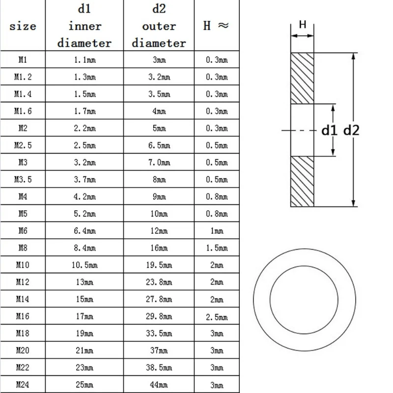 5/50pcs M2 M2.5 M3 M4 M5 M6 M8 M10 M12 M14 M16 M20 M22 M24 GB97 DIN125 Black Grade 8.8 Carbon Steel Flat Washer Plain Gasket Pad |