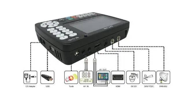 Satlink 5150 h.265 DVB S2 T/T2/C Combo поддерживает цифровой спутниковый измеритель QPSK искатель