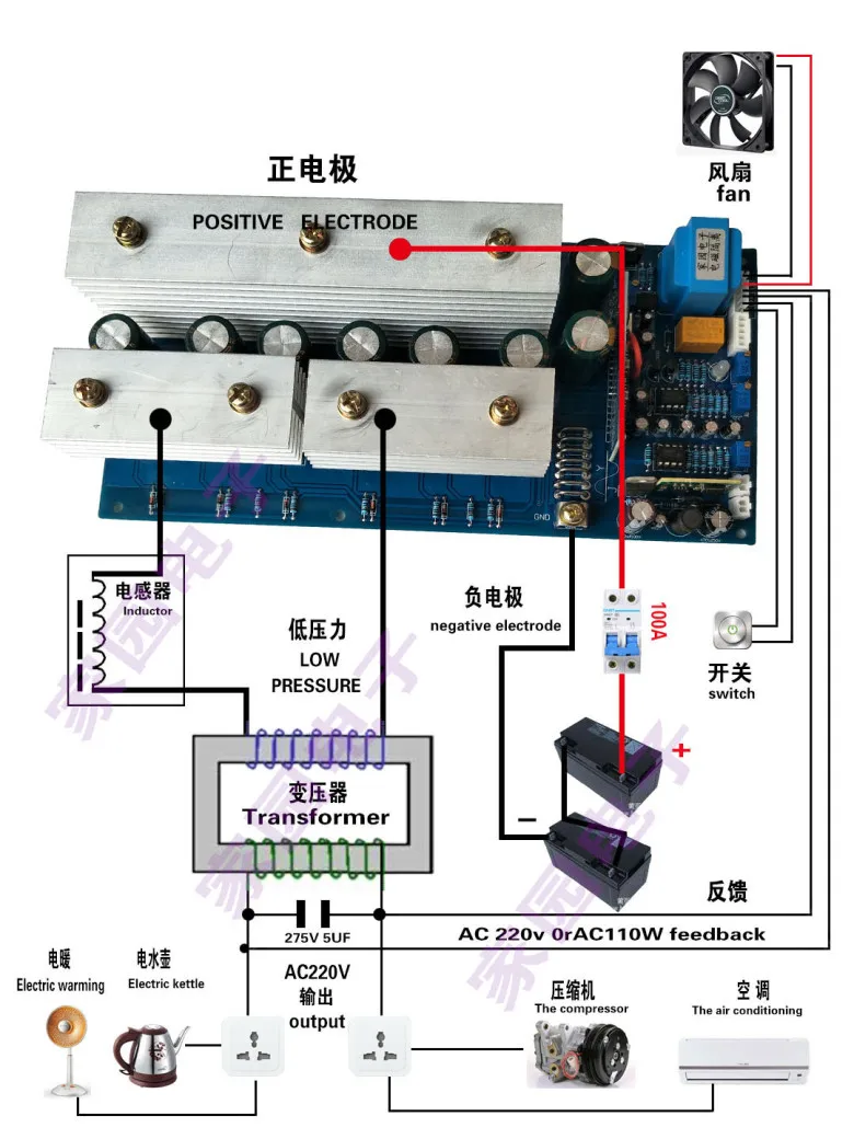 12 v-72 v 1500W 3000W 4500W 5000W 5500W 6000W DC12V-96V настоящий синусоидный инвертор частоты драйвер материнской платы доска