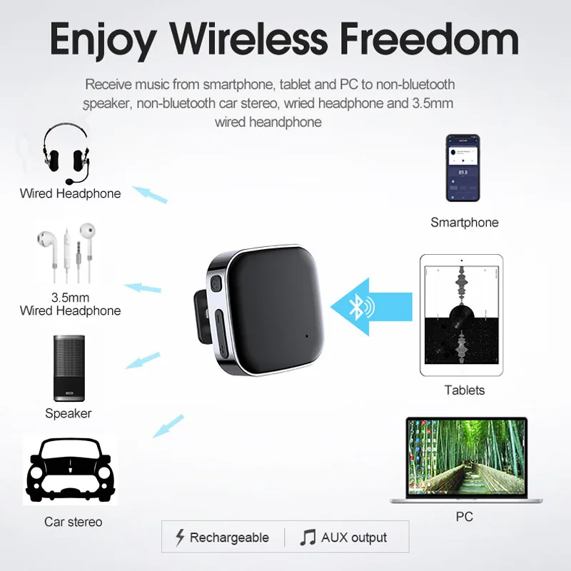 JaJaBor Bluetooth V5.0 Handsfree Портативный приемник адаптер Aux аудио Автомобильный MP3 плеер