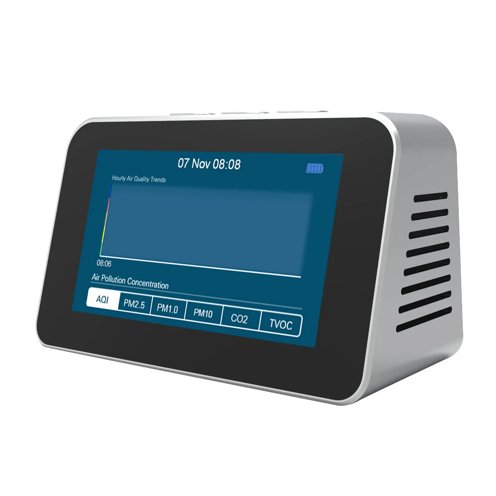

DM601 PM2.5 PM1.0 PM10 CO2 TVOC