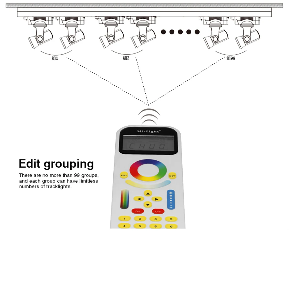 

FUT090 Remote Control for LED Tracklight Led Dimmer 2.4GHz Wireless Transmission Full color Range Change Saving Function