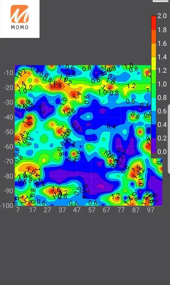 

High quality portable 100 m deep underground water detector machine