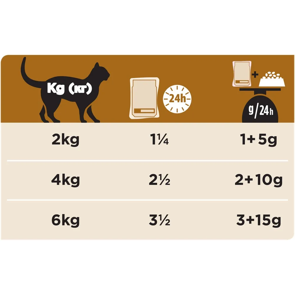 Влажный корм Pro Plan Veterinary Diets NF для кошек при патологии почек с лососем Пауч 85 г*40 шт