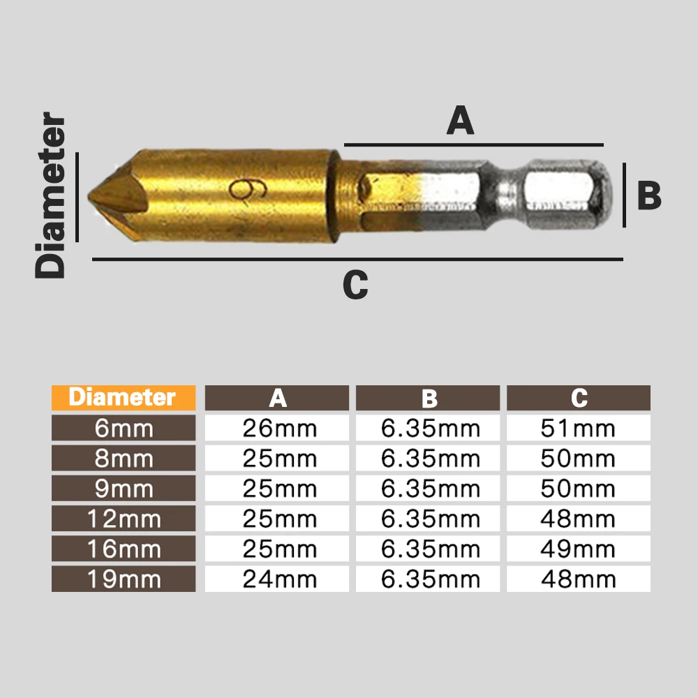 Набор сверл из быстрорежущей стали с шестигранным хвостовиком 6 19 мм|Сверла| |