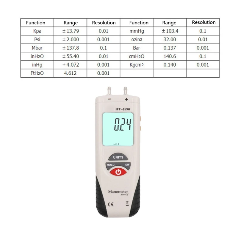 

Measurement & Analysis Instruments