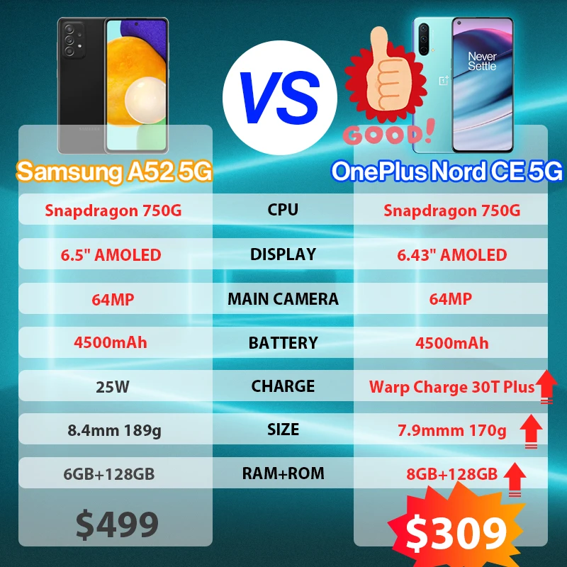 Доставка из России. OnePlus Nord CE 5G EB2103 смартфон 8 ГБ 128 и 12 Гб 256 Snapdragon 750G Warp Charge 30T Plus