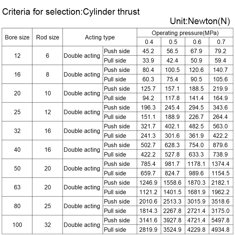 

China ACQ16 Bore 16mm Stroke 5-50mm Piston Compact Pneumatic Air Double Acting Cylinders