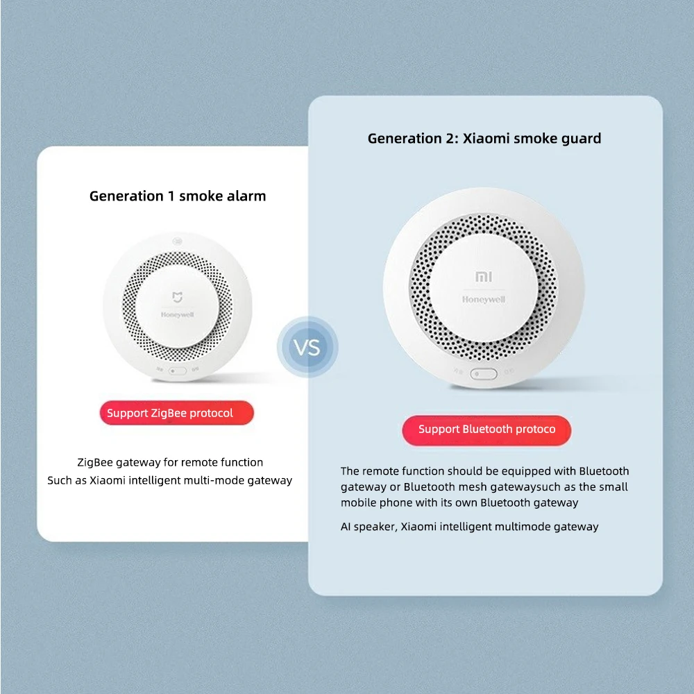 Датчик дыма Xiaomi Mijia Honeywell пожарная сигнализация детектор газа работает с