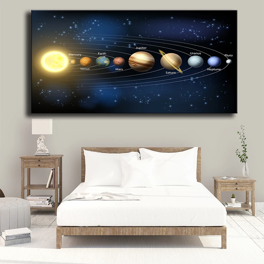 Солнечная система космическая галактика Туманность Искусство Холст Картина