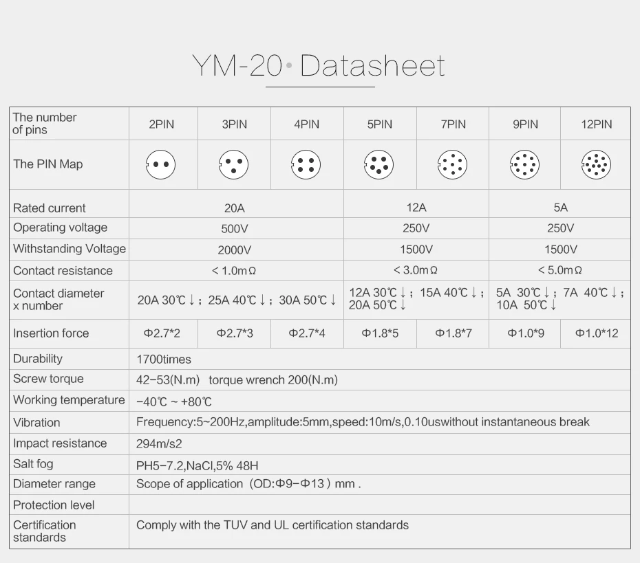 M20 2pin водонепроницаемый IP67 разъем Электроника автомобильный тв кабель/провод/панель Разъем питания пастическая розетка гнездовой разъем