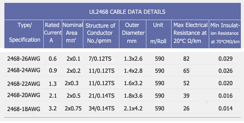 10 м 50 м светодиодный кабель 24AWG 26AWG 2pin луженая медь красный черный 300 В ПВХ изоляцией UL2468 электронный провод светодиодный полосы удлинить кабели