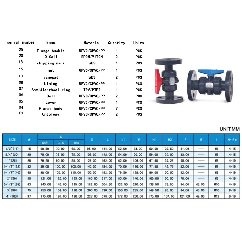 

UPVC Flange Ball Valve Industrial Water Treatment PVC Pipe Valve Garden Water Pipe Connector Union Joint 1Pcs