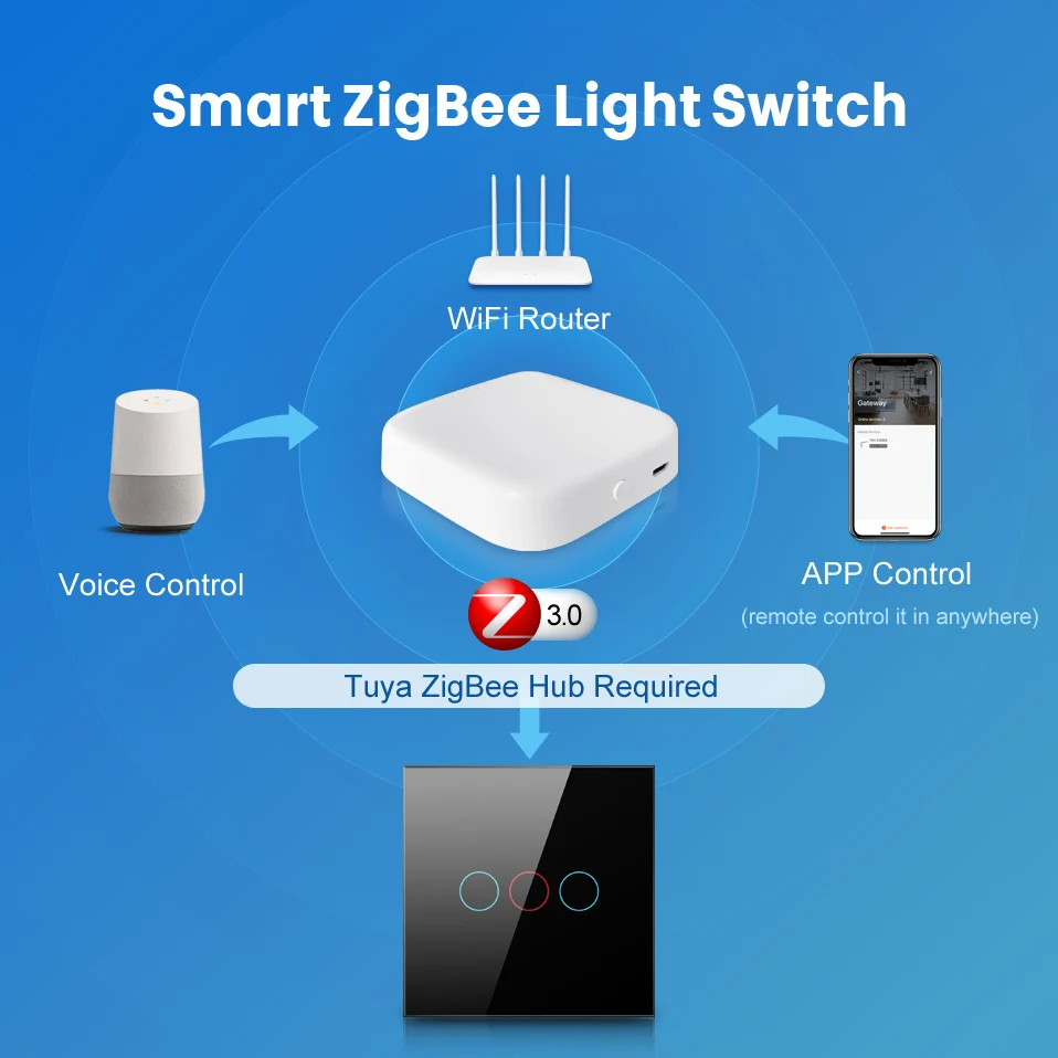 Умный выключатель AVATTO Tuya Zigbee со стеклянной панелью сенсорный стеклом управление