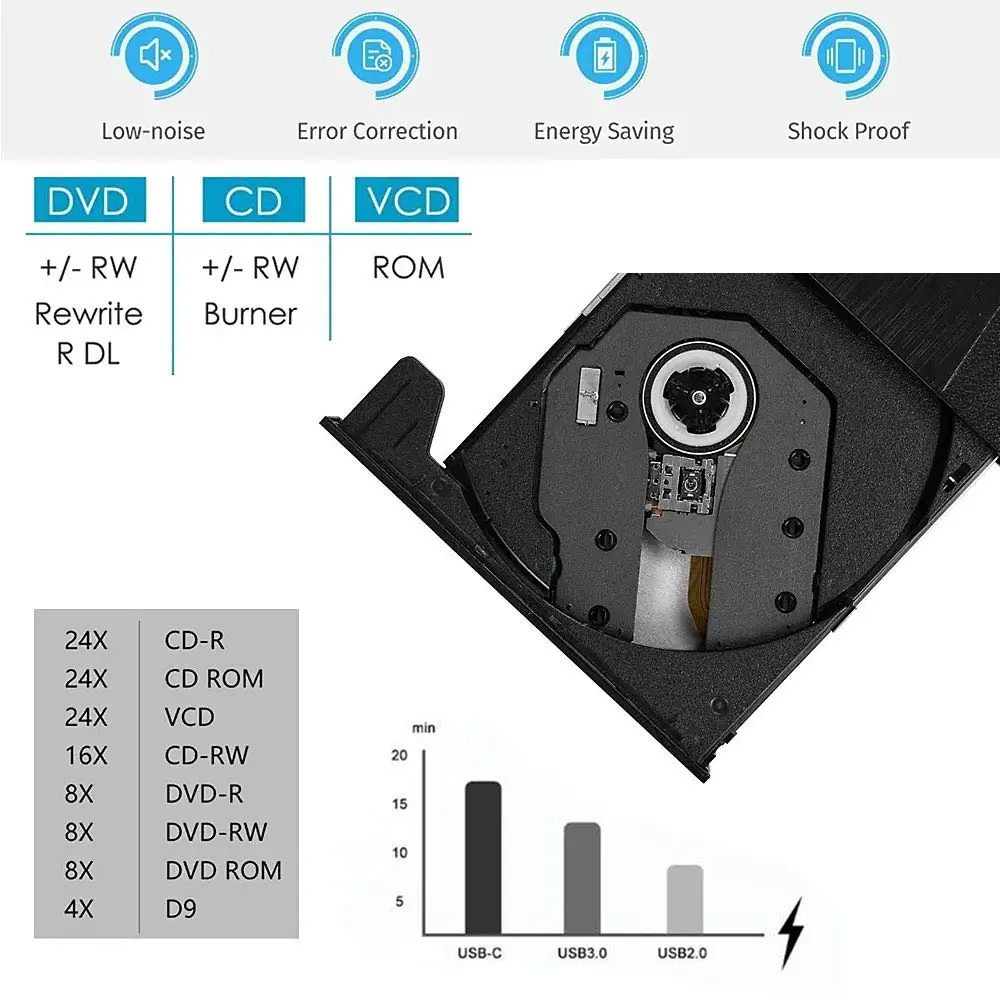 YiYaYo Внешний DVD привод USB 3 0 Type C 7 цветов свет CD/DVD +/ RW горелки Писатель плеер для