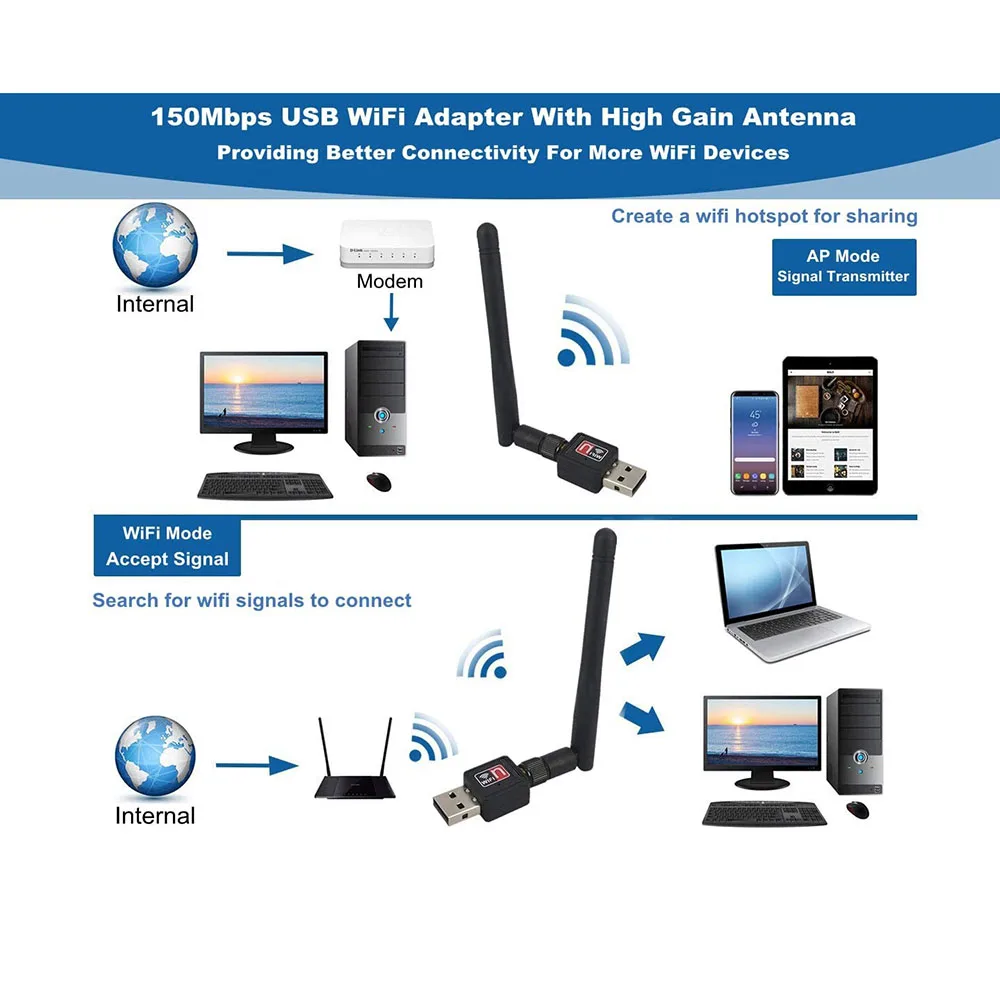 Мини USB адаптер Wi-Fi чипсет MT7601 /RTL8188 для ПК USB2.0 антенна 2 дБ Ethernet приемник 4G сетевая