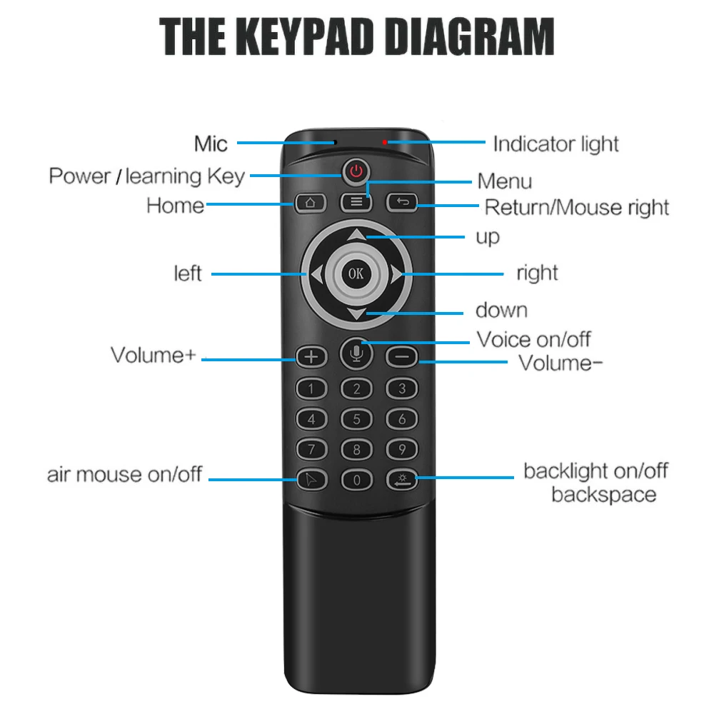 Смарт Пульт ДУ MT1 с голосовым управлением 2 4 ГГц беспроводная воздушная мышь