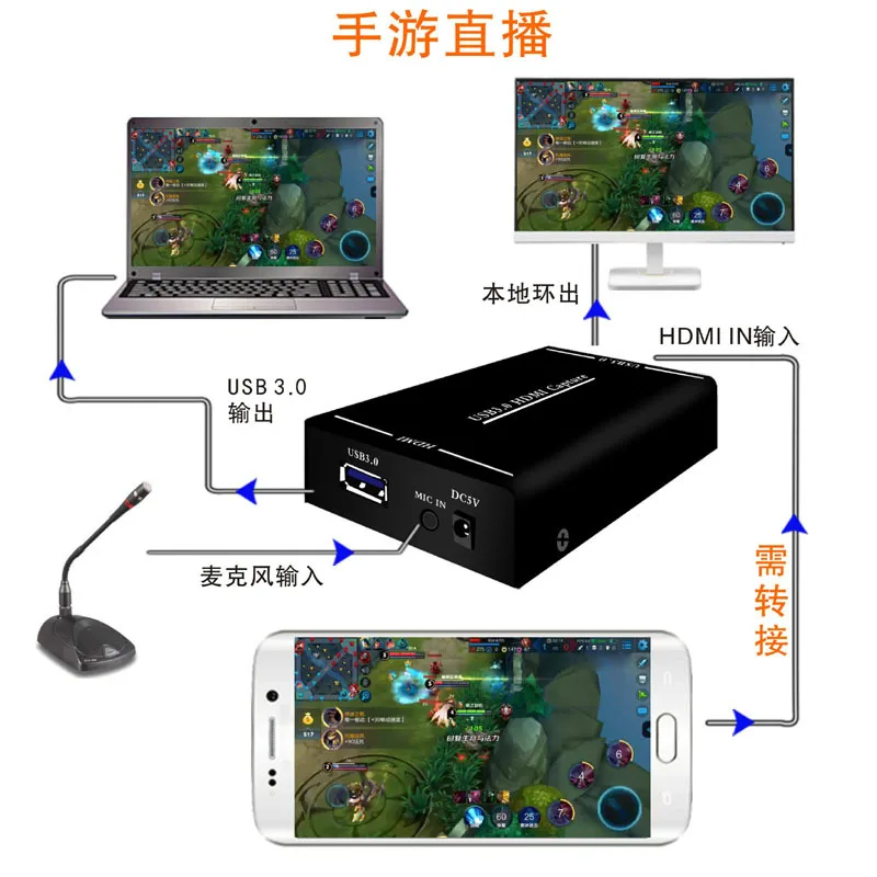 

HD USB3.0 HD Video Game PC Mobile Phone Live Capture Card PS4 SWITCH Recording Box