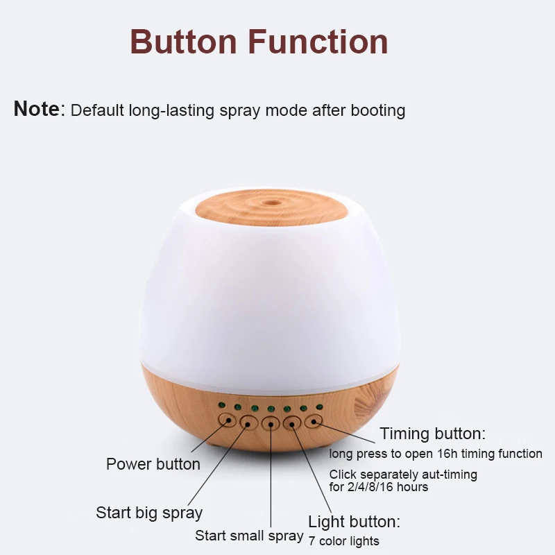 Диффузор эфирного масла ультразвуковой ароматерапия холодный туман увлажнитель