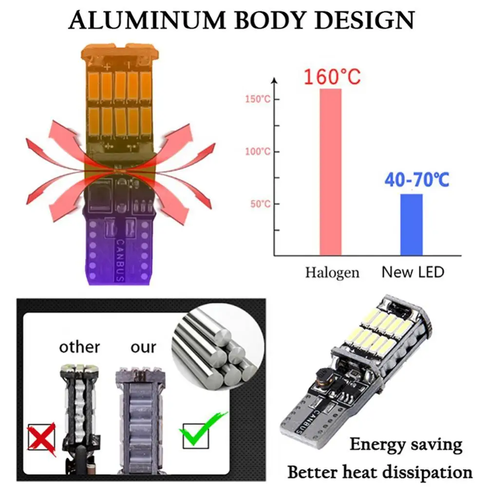

Professional 4Pcs 12V 6000K T10 W5W Canbus Car Interior LED Lamp Bulb Dome Side Marker Light Car Accessories Supplies Products