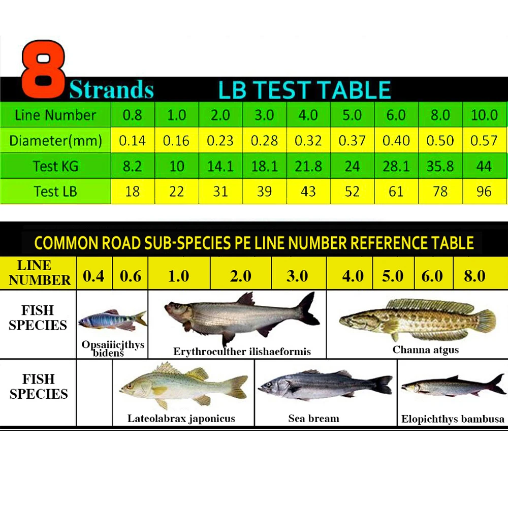 Леска из 8 нитей GHOTDA камуфляжная плетеная леска полиэтилена 300 м 500 1000 не