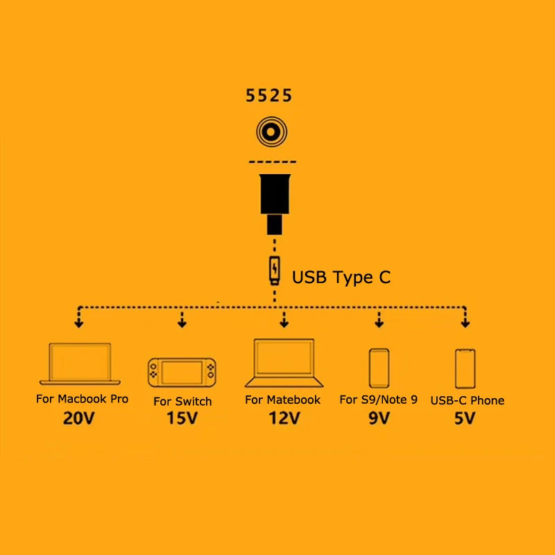 Адаптер питания постоянного тока 65 Вт USB Type C 5 5x2 мм мама адаптер для ноутбука