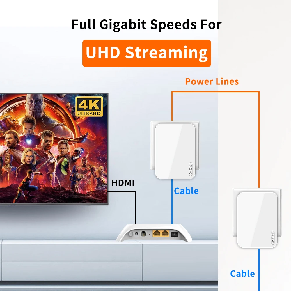 1 пара P3 AV1000 гигабитный адаптер Powerline до 1000 Мбит/с PH3 Ethernet PLC Homeplug для беспроводного