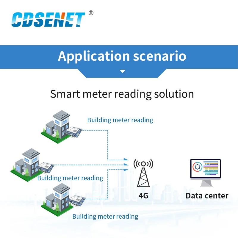 E840-TTL-4G02E 4 аппарат не привязан к оператору сотовой связи IPX Интерфейс TTL UART