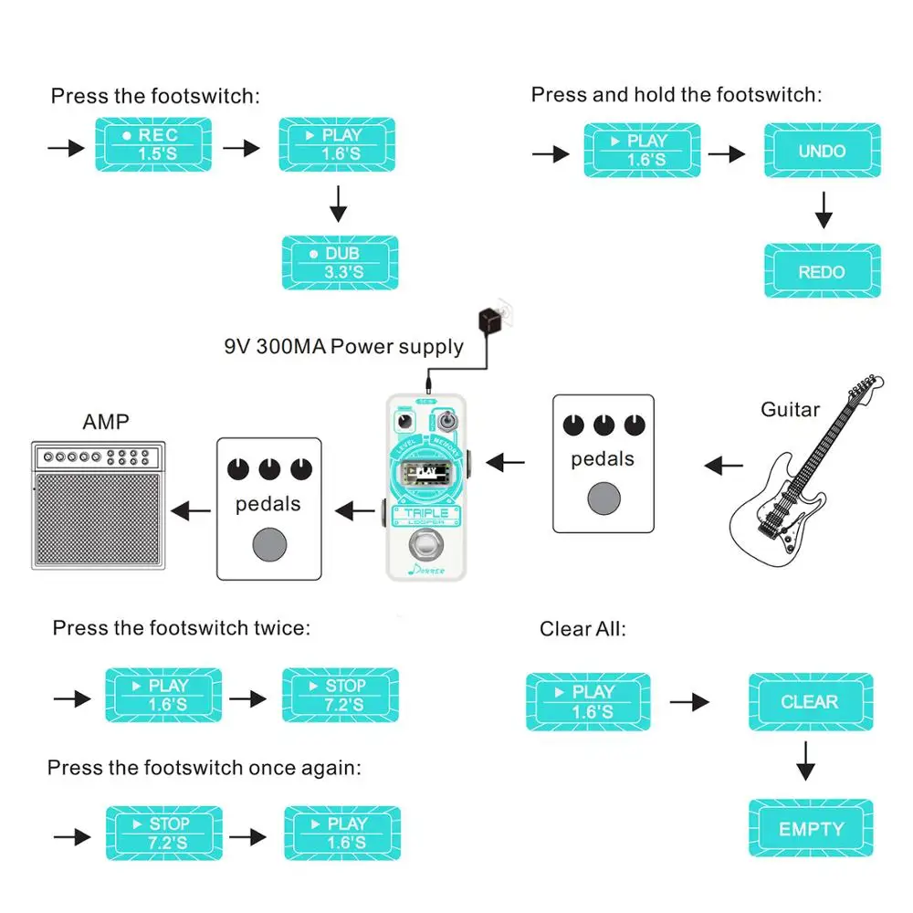 Donner тройная петля педаль гитарного эффекта с индикатором времени 3 слота для