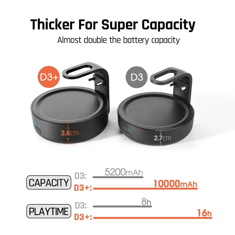 GGMM 10000/5200mAh Battery Base For Amazon Alexa Echo Dot 3th Gen Portable Docking Station Charging Base For Echo Dot 3  Play 8H