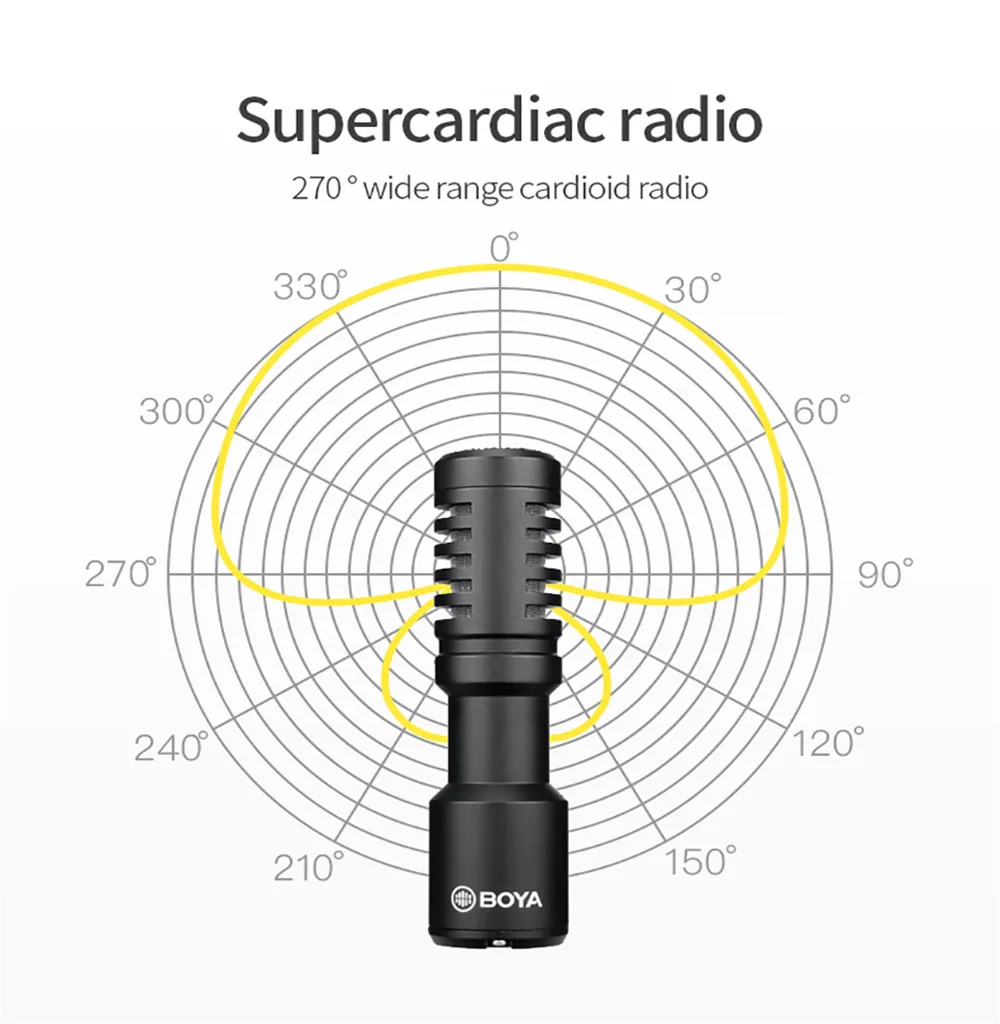 BOYA BY MM1 микрофон для видеозаписи android iPhone USB записи видео canon DSLR камеры