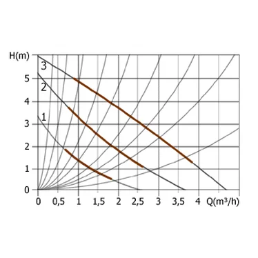 Unipump UPC 25-60 130 Насос циркуляционный отопления