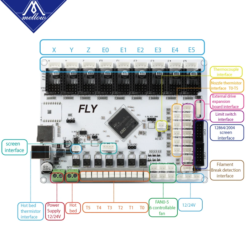 

Mellow 9 Independent Motor Drives Marlin 2.0 32-bit ARM Cortex-M4 Series For TMC2208 TMC2209 Motherboard With 6 Extruder