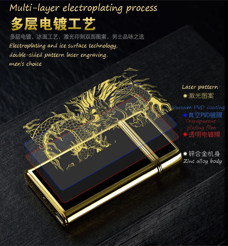 Новый стиль двойная дуговая зажигалка с USB зарядкой импульсная личность