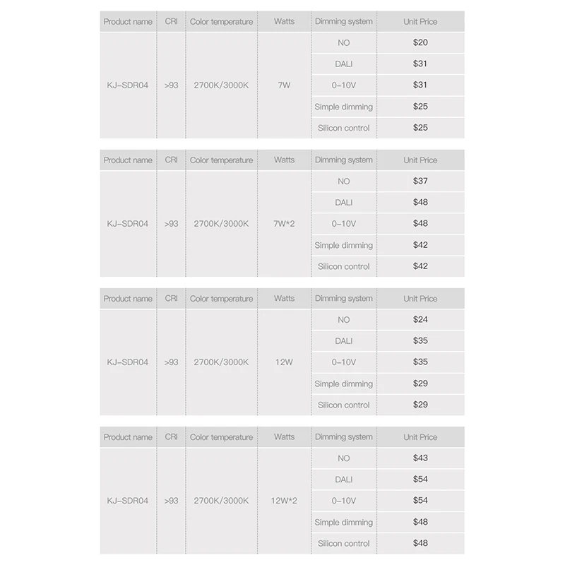 Гибкий светодиодный прожектор SCON с антибликовым покрытием легко