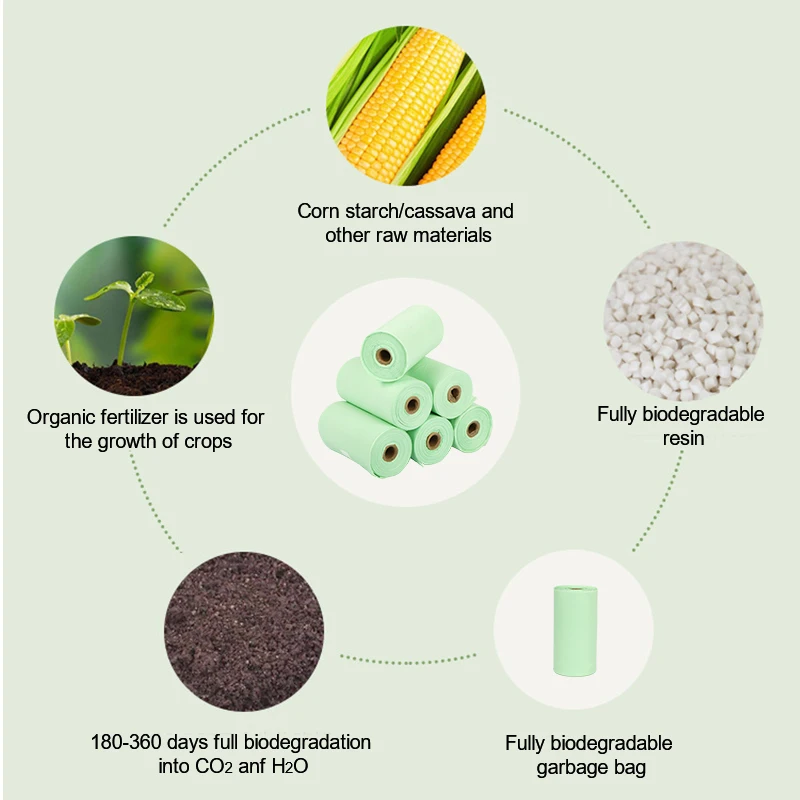 24 рулона биоразлагаемые пакеты для выгула собак кукурузный крахмал 300 штук|Совки
