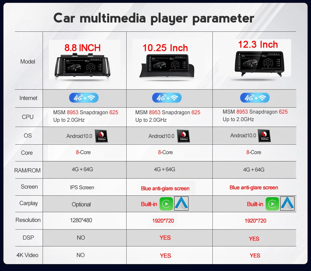 

NaviFly 4GB+64GB 8 Core Carplay+Auto 4G LTE Android 10.0 Car Muletimedia Player For BWM X3 F25 / X4 F26 CIC NBT System