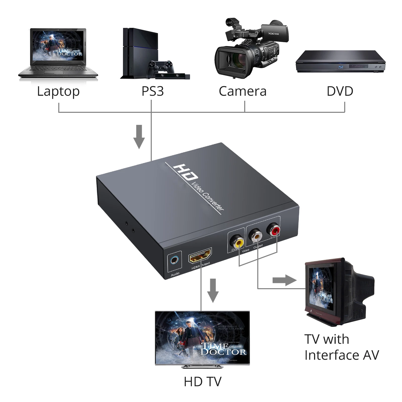 LiNKFOR HDMI совместимый конвертер 3RCA CVBS AV композитный видео аудио адаптер с 3 5 мм