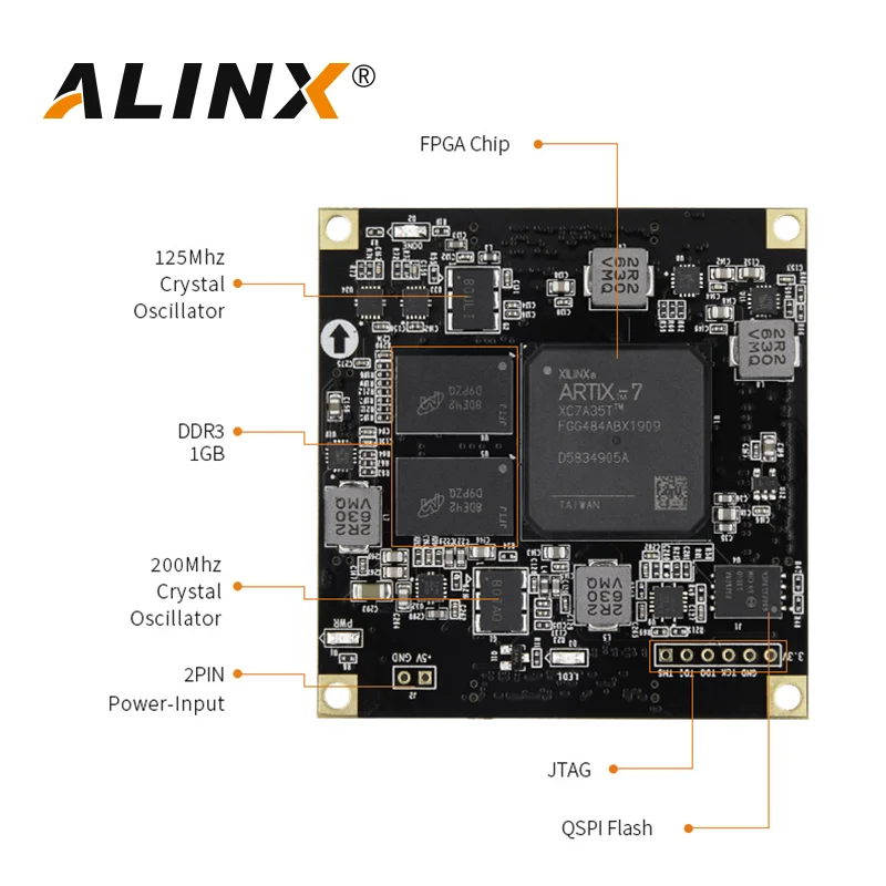 ALINX SoMs AC7A035 AC7A200: XILINX Artix-7 200T/100T/35T FPGA Core Board Модуль промышленного класса | Компьютеры