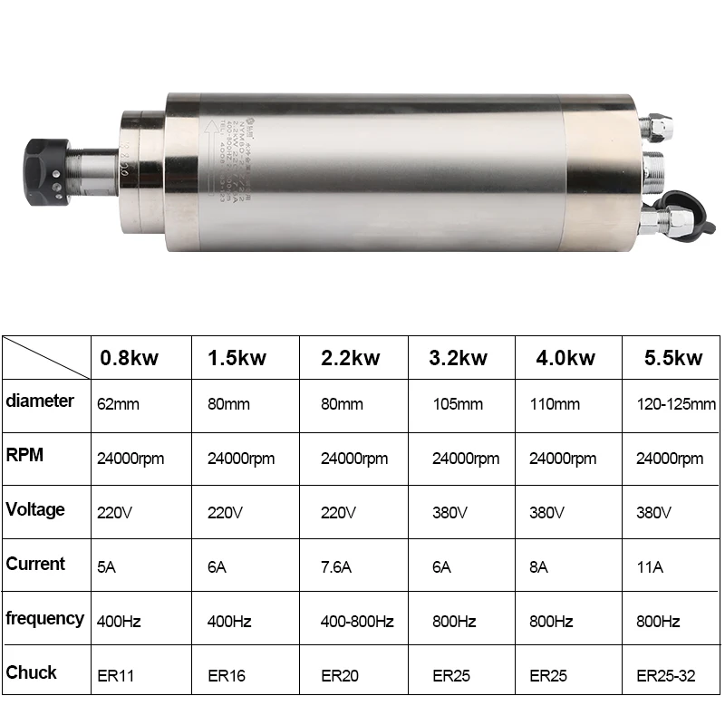 Metal engraving mold spindle motor 0.8/1.5/2.2/3.2/5.5kw water-cooled constant power 4 ceramic bearing CNC accessories | Инструменты