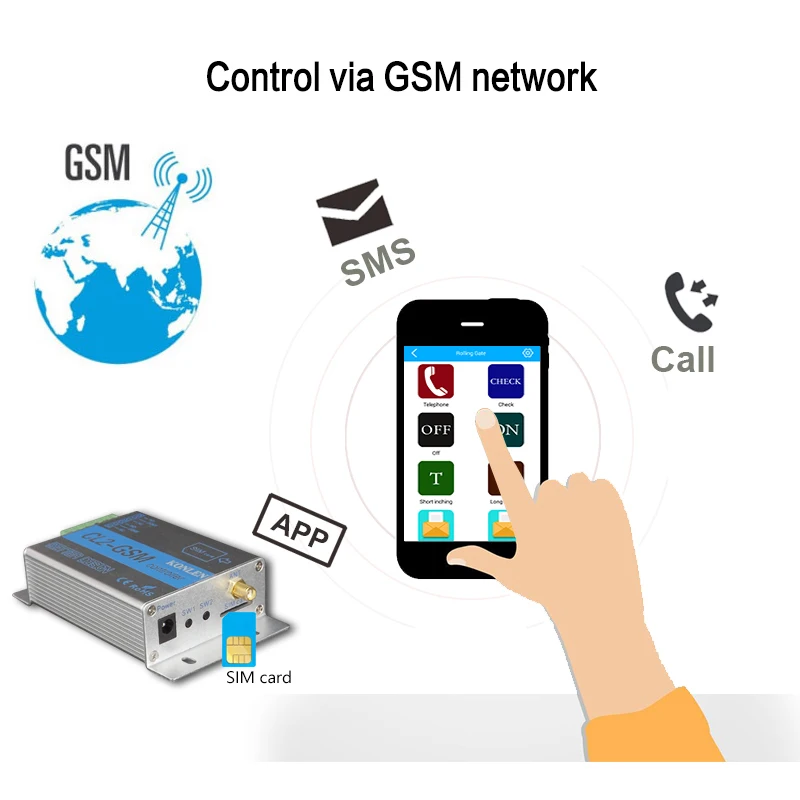 Релейный пульт дистанционного управления CL1 CL4 GSM автоматизация для ворот с