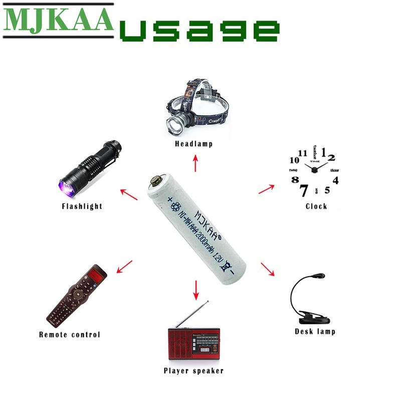 

MJKAA 20PCS AAA 1.2V 2000mAh Ni-MH Rechargeable Battery 3A 7# Batteries for Remote Control Toy